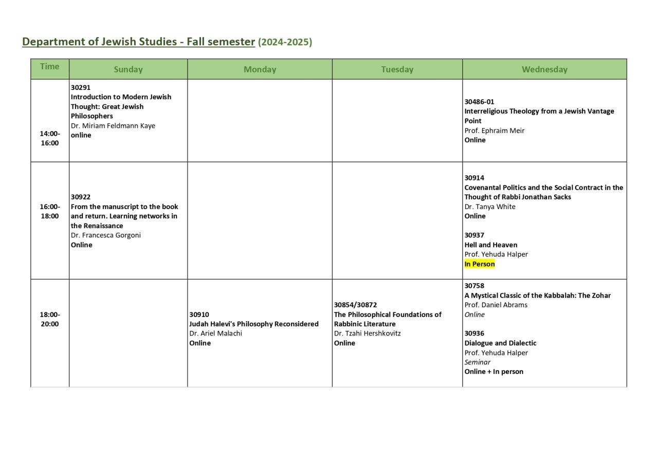 2024-2025 English Courses